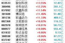 特斯拉Robotaxi亮相在即,智能驾驶板块涨停潮来袭