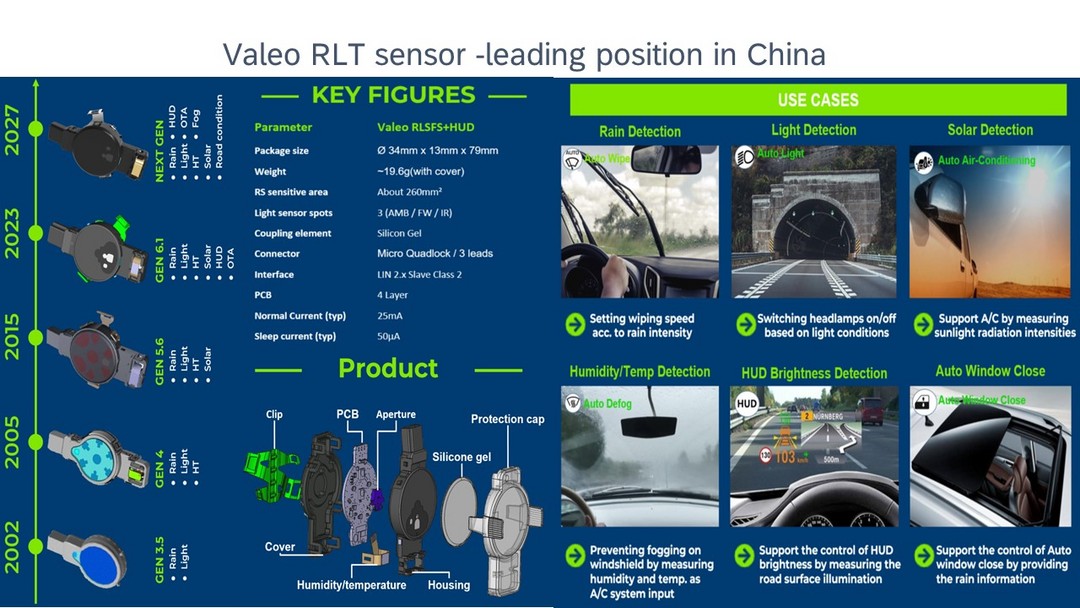 雨量光线阳光温湿度传感器 | 法雷奥深圳确认申报2024金辑奖·中国汽车新供应链百强