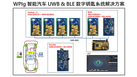 UWB & BLE 数字钥匙系统解决方案 | 大联大世平确认申报2024金辑奖·中国汽车新供应链百强