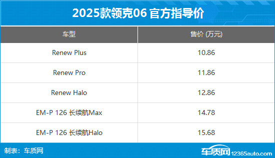 2025款领克06上市 售价10.86-15.68万元