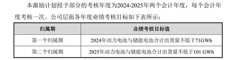 销量还是利润,生存之问何解?