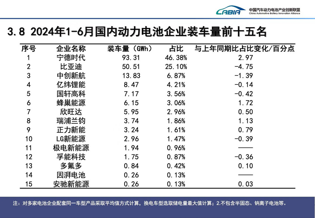 銷量還是利潤，生存之問何解？