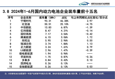 销量还是利润，生存之问何解？