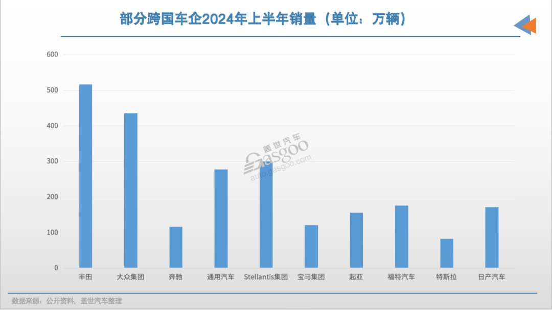 跨国车企销量都跌了，为何仅欧美“狂”裁员？