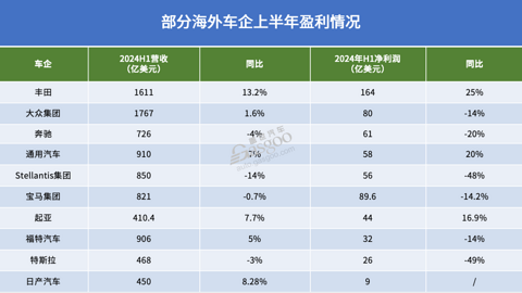 跨国车企销量都跌了,为何仅欧美“狂”裁员?