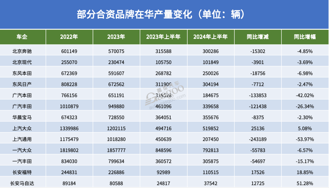 跨國車企銷量都跌了，為何僅歐美“狂”裁員？