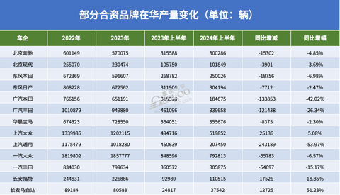 跨国车企销量都跌了,为何仅欧美“狂”裁员?