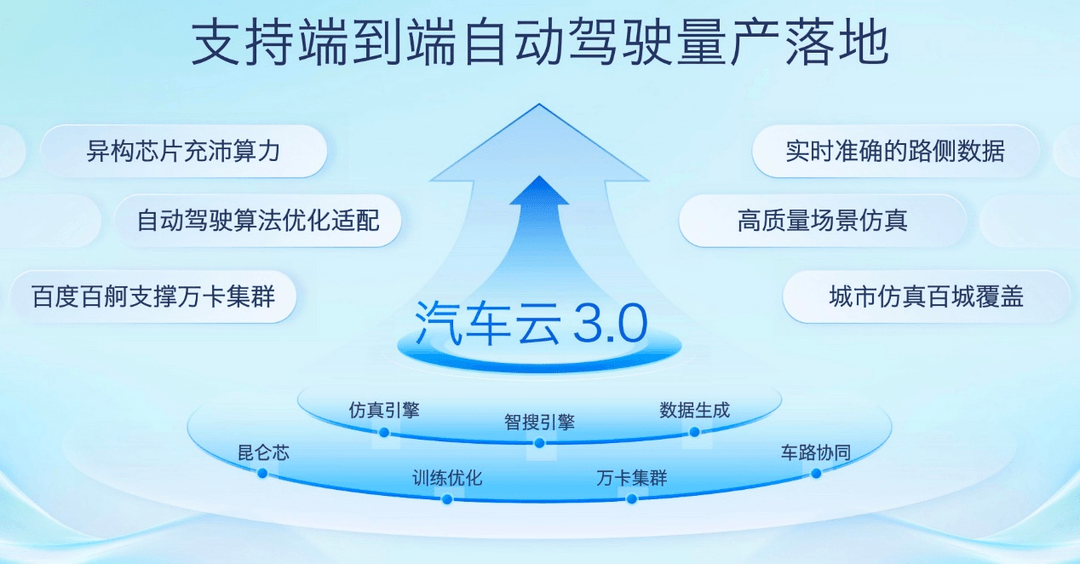 大模型加速智駕智艙變革， 2024百度云智大會智能汽車論壇成功召開