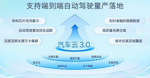 大模型加速智驾智舱变革, 2024百度云智大会智能汽车论坛成功召开