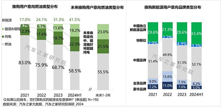 汽車之家