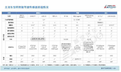 汽车传感器“赛道”升级,国内外企业如何看待和布局?