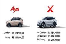 千余臺(tái)哪吒汽車(chē)運(yùn)抵巴西市場(chǎng) 起售價(jià)16.11萬(wàn)元