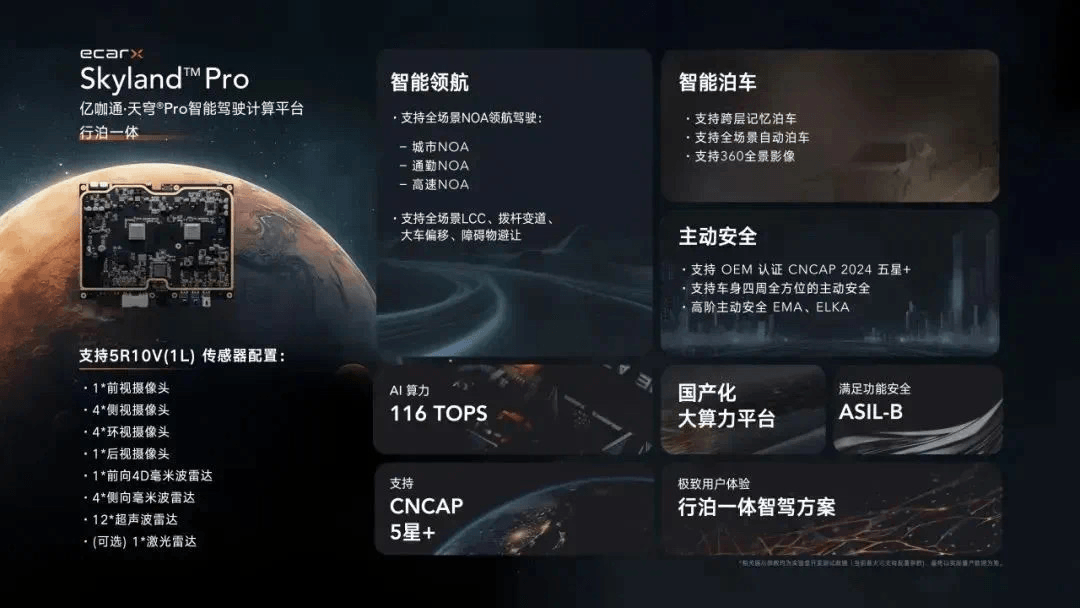 亿咖通·天穹<sup>®</sup>Pro智驾平台助力领克EM-P超电双子星智行千里