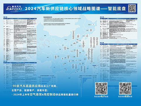 空气悬架市场知多少:市场价格竞争日益激烈,接受度日益提高