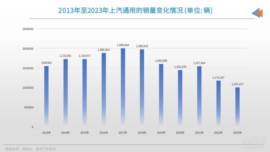 限时一口价、新能源产品推新，上汽通用开卷