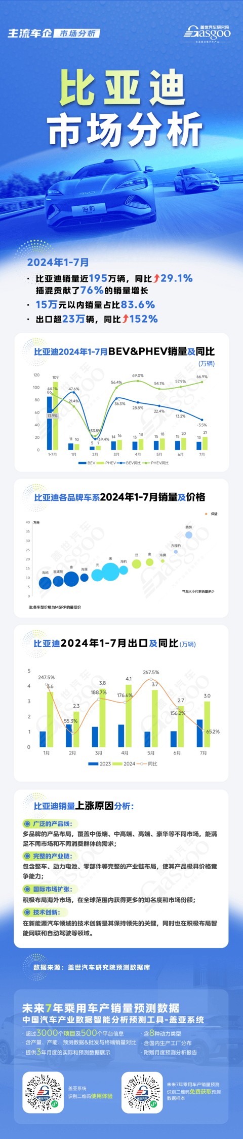 比亚迪:PHEV表现抢眼,内销与出口双增长 | 主流车企市场分析