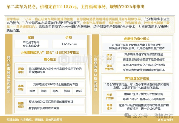 小米汽車全國已開128家店！兩款SUV曝光 “法拉米”要來了