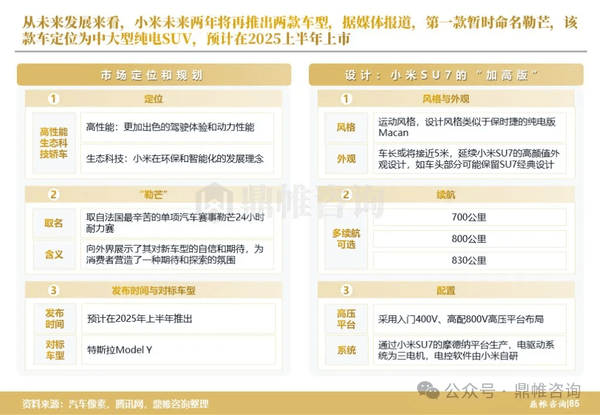 小米汽車全國已開128家店！兩款SUV曝光 “法拉米”要來了