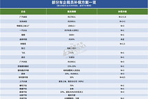 2024年车市，这边裁员，那边“抢人”