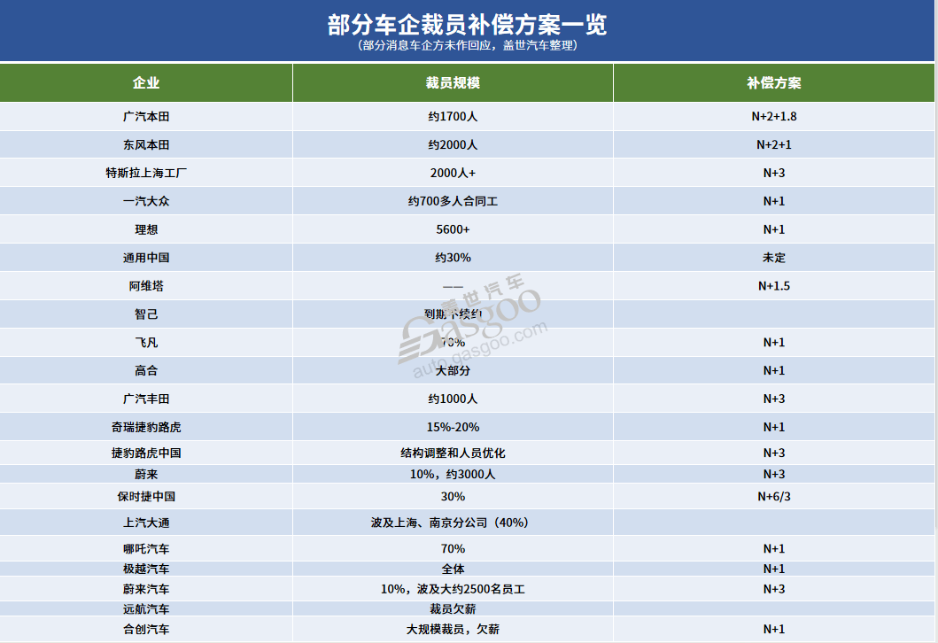 2024年車市，這邊裁員，那邊“搶人”