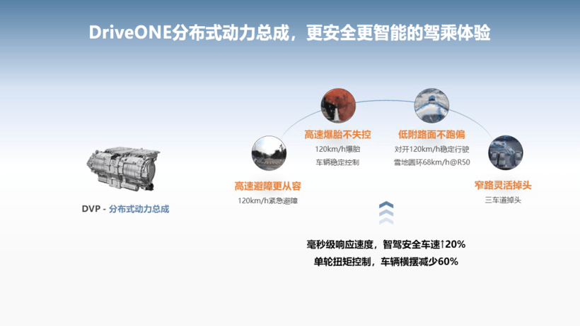 賦能“四界”，鴻蒙智行有哪些黑科技？