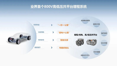 赋能“四界”,鸿蒙智行有哪些黑科技?