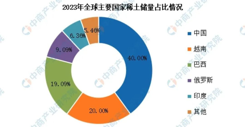 控制了新能源的“维生素”，中国汽车优势更大吗？