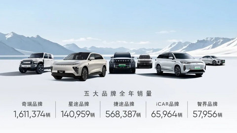 奇瑞2024年销量超260万辆,新能源和出口表现亮眼