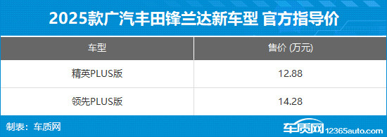 2025款豐田鋒蘭達(dá)新車型上市 售12.88萬起