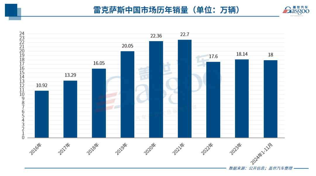 雷克薩斯能否美夢(mèng)成真？