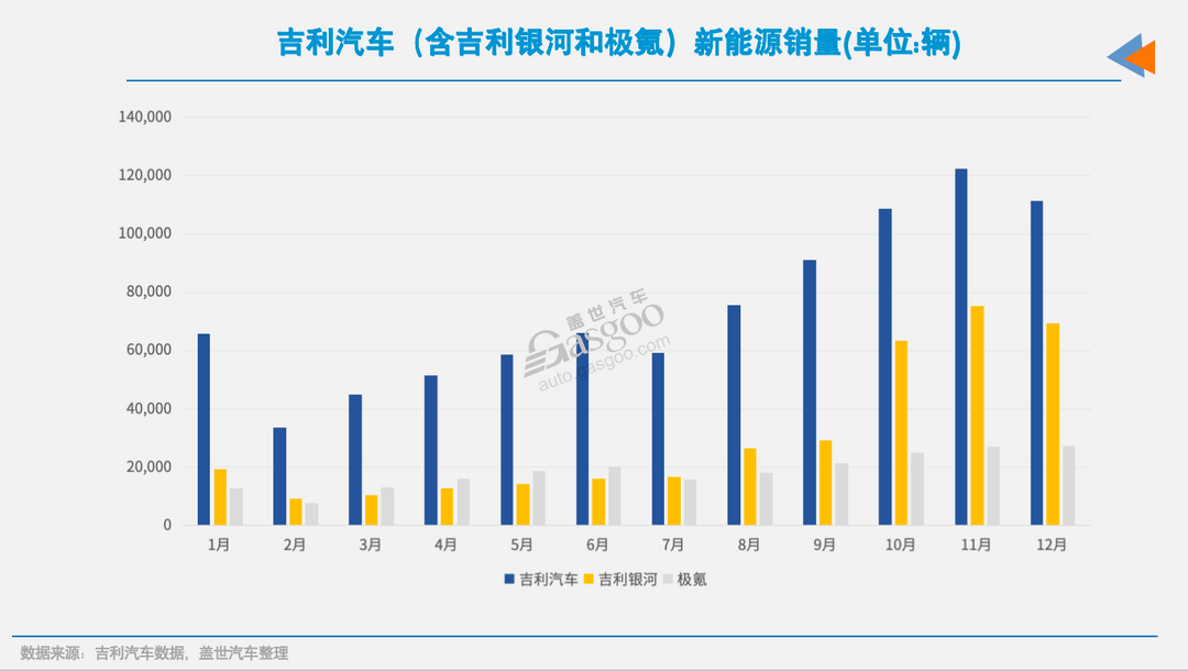 17家車企12月新能源銷量：“漲聲一片”中，唯有一家下滑