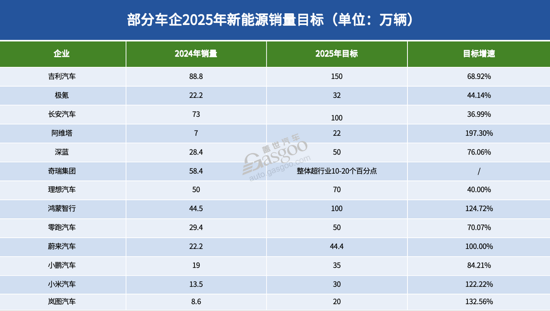 17家車企12月新能源銷量：“漲聲一片”中，唯有一家下滑