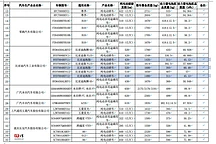 比亚迪海豚新车型亮相:续航升级至520公里,外观焕新