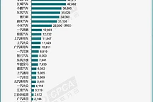 2024年12月新能源乘用车销量150万辆 同比增长35%