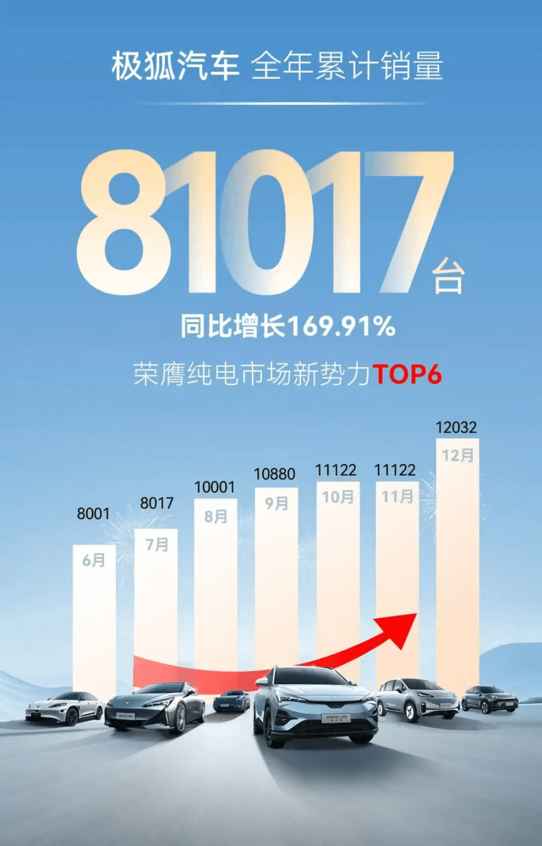 極狐“三年攻略”，年銷60萬是不是“夢(mèng)”？