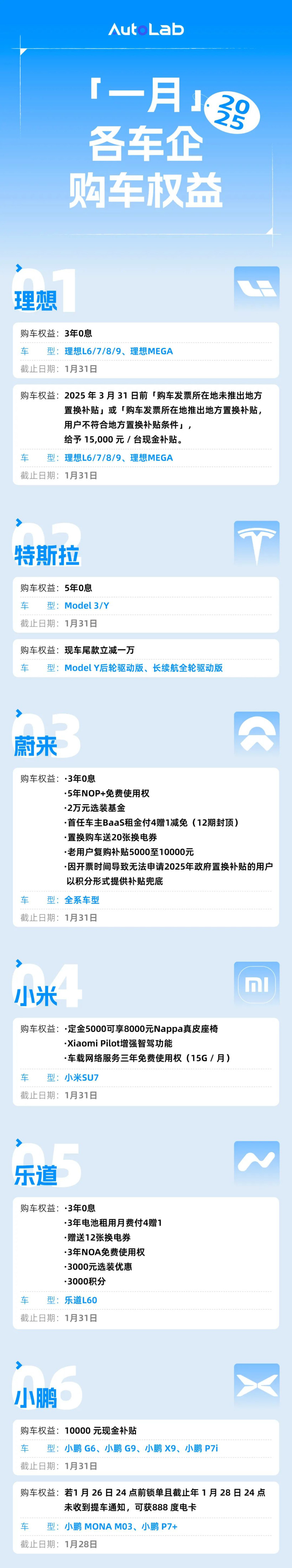 1月车企优惠盘点：小米、比亚迪权益加码；捷豹最高优惠近15万