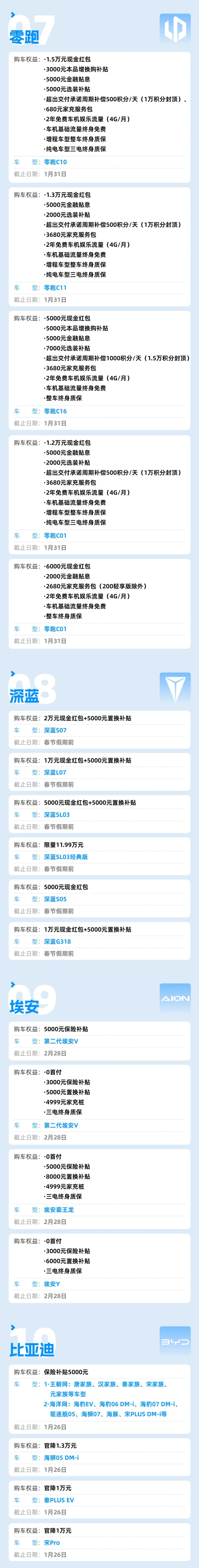 1月车企优惠盘点：小米、比亚迪权益加码；捷豹最高优惠近15万