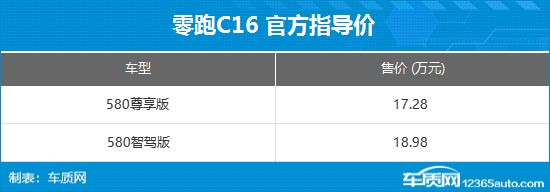 零跑C16 580长续航版上市 售17.28万元起