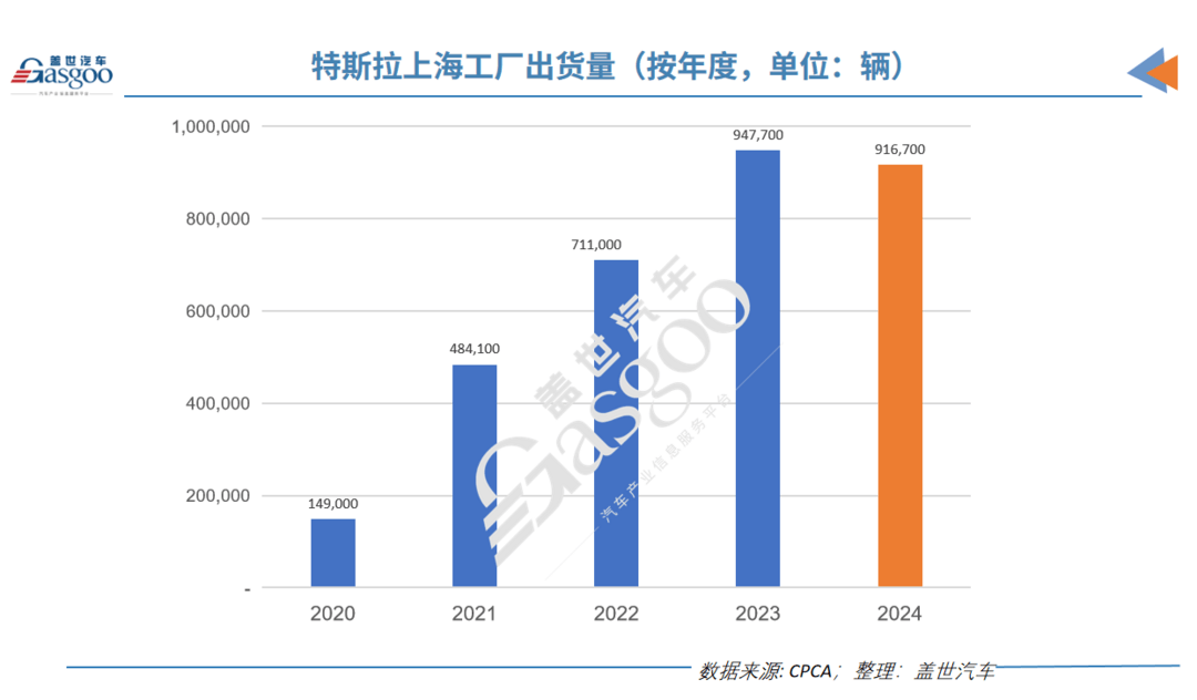 盖世周报 | 丰田投资造火箭；采埃孚斩获大单