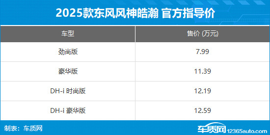 2025款东风风神皓瀚上市 售价7.99-12.59万