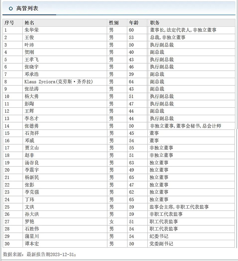 長安汽車人事變動，總裁王俊升任兵裝副總