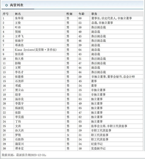 长安汽车人事变动，总裁王俊升任兵装副总