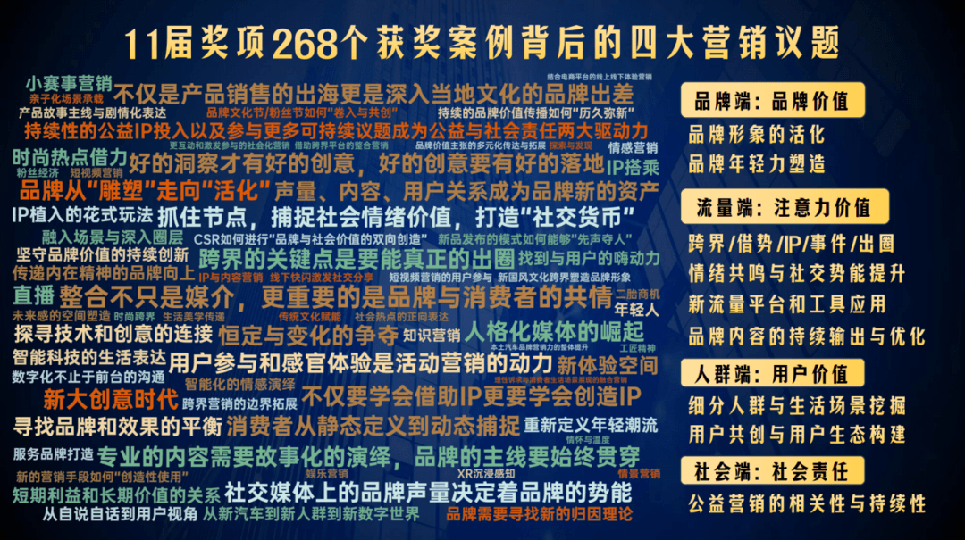 誰(shuí)領(lǐng)走了2024年度營(yíng)銷金獎(jiǎng)