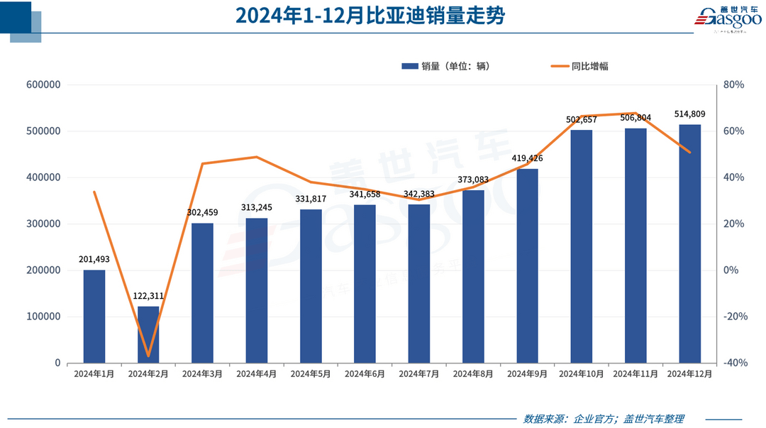 2024車市十大爆冷事件