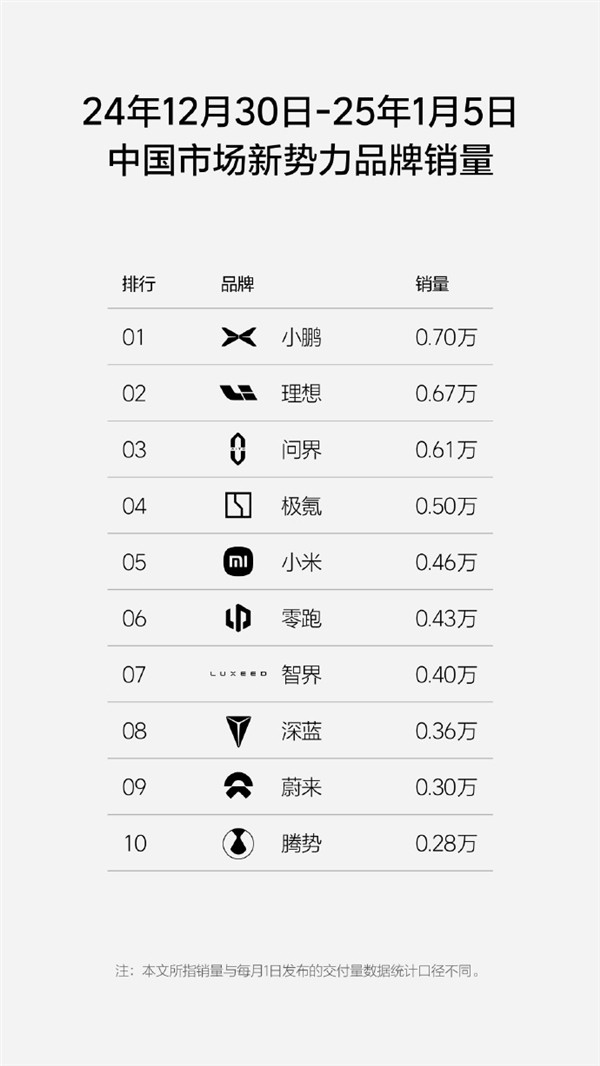 不怕撞衫！小鹏MONA M03新增两种配色：超50种色彩可供选择