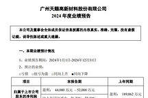 天赐材料业绩大幅下滑,积极布局国际化谋转型