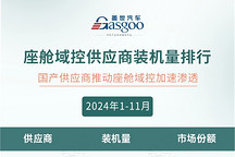 2024年1-11月智能座艙供應商裝機量排行榜：本土廠商多領(lǐng)域崛起，技術(shù)創(chuàng)新打破競爭格局