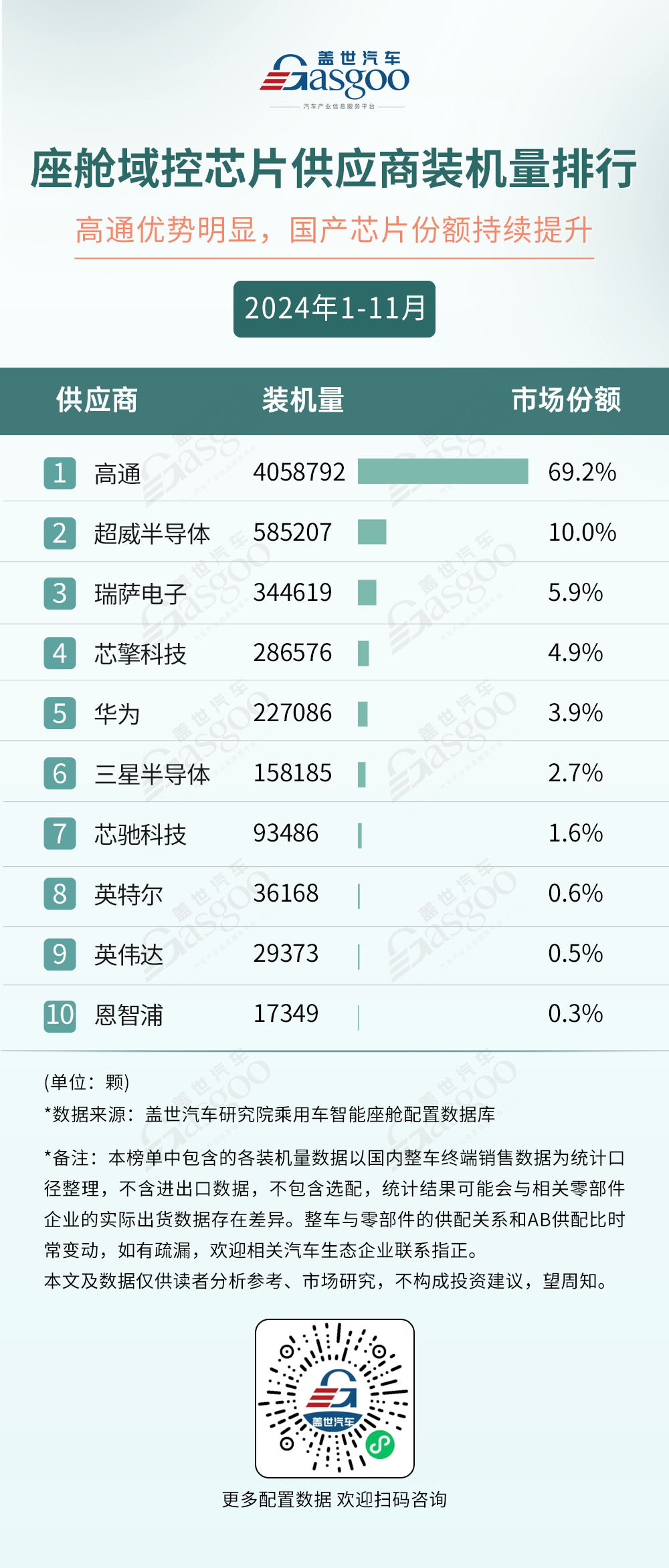 2024年1-11月智能座艙供應(yīng)商裝機(jī)量排行榜：本土廠商多領(lǐng)域崛起，技術(shù)創(chuàng)新打破競(jìng)爭(zhēng)格局