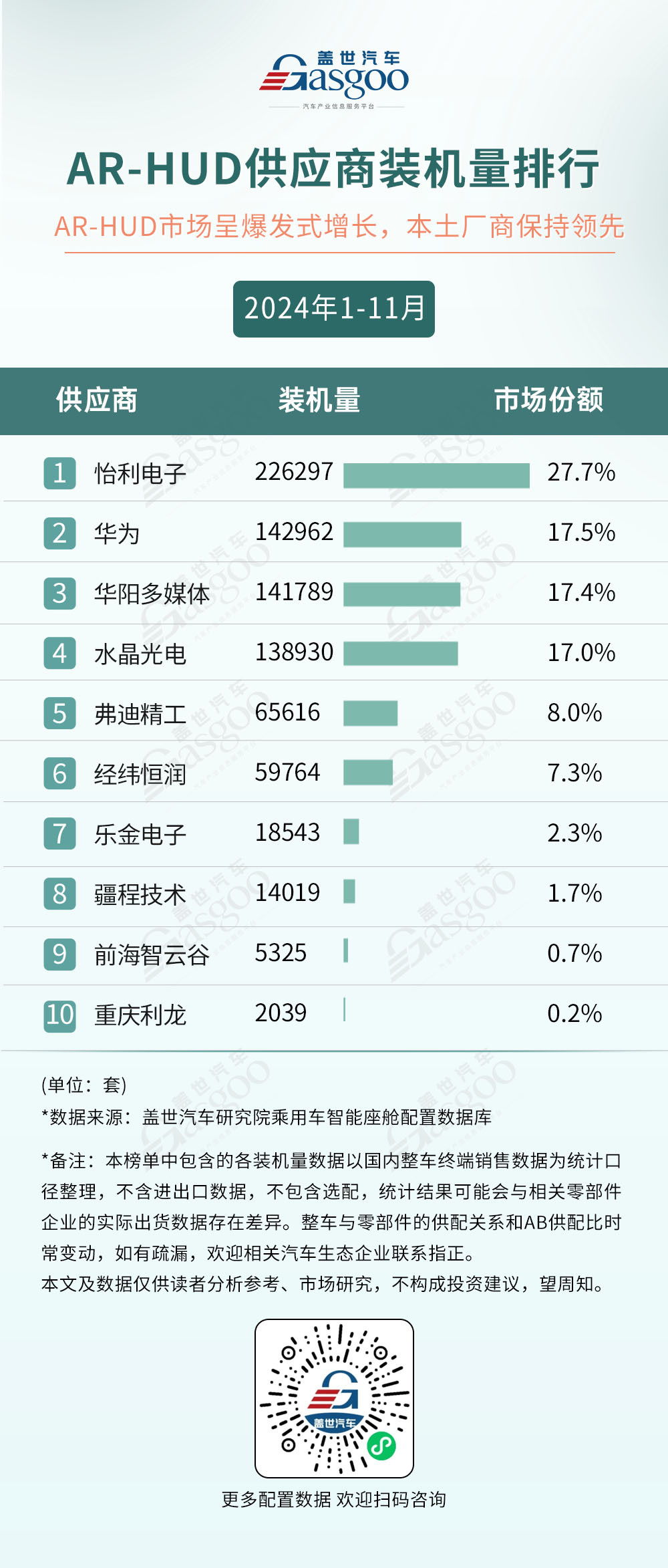 2024年1-11月智能座舱供应商装机量排行榜：本土厂商多领域崛起，技术创新打破竞争格局