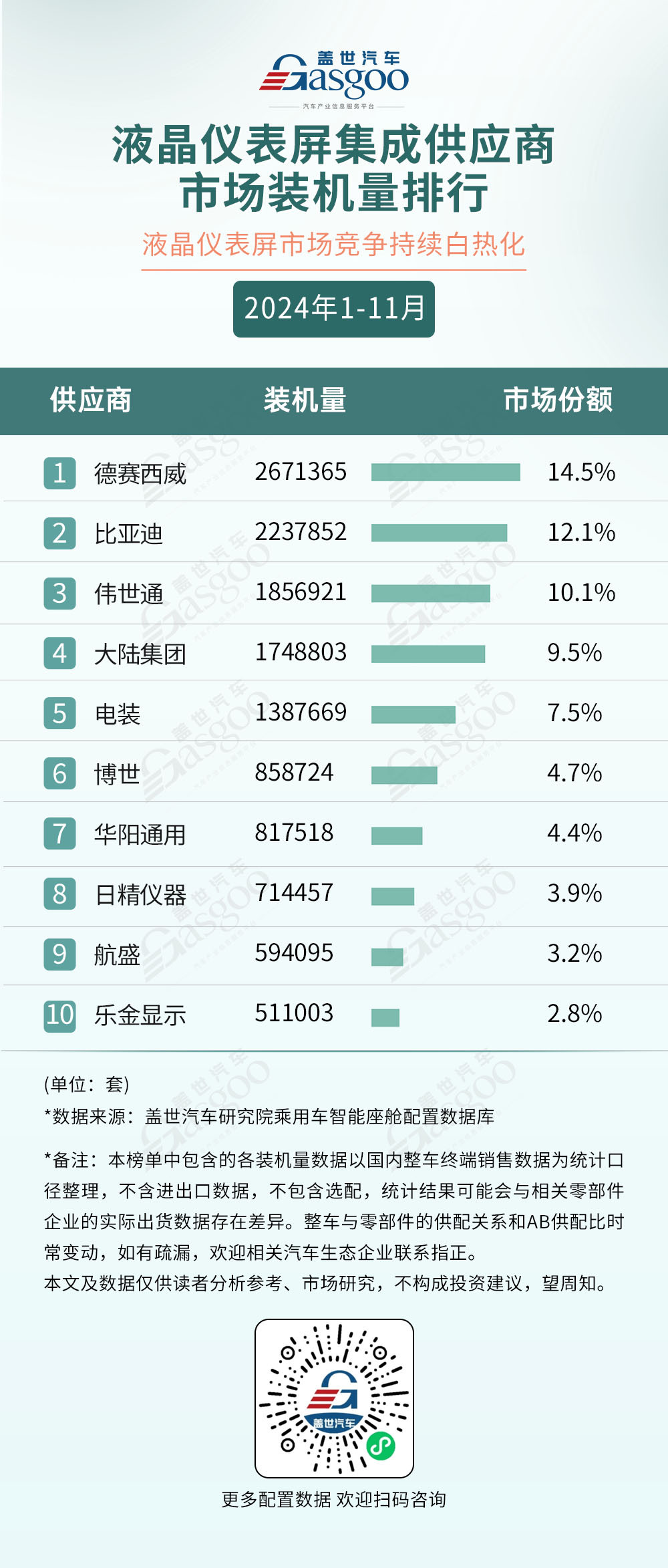 2024年1-11月智能座舱供应商装机量排行榜：本土厂商多领域崛起，技术创新打破竞争格局